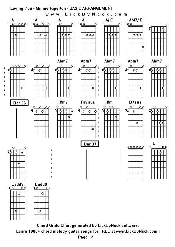 Chord Grids Chart of chord melody fingerstyle guitar song-Loving You - Minnie Riperton - BASIC ARRANGEMENT,generated by LickByNeck software.